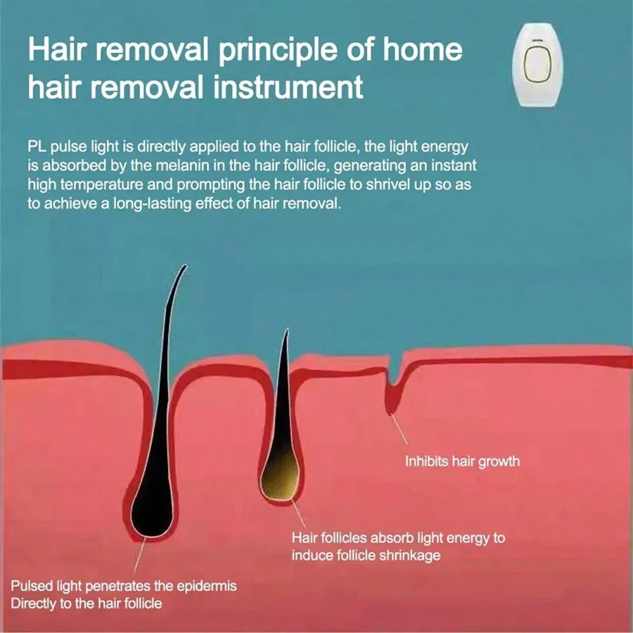 One Device For Whole Body Hair Removal